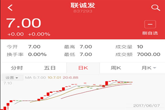 5989万！深创投独揽3499拉斯维加斯首度融资